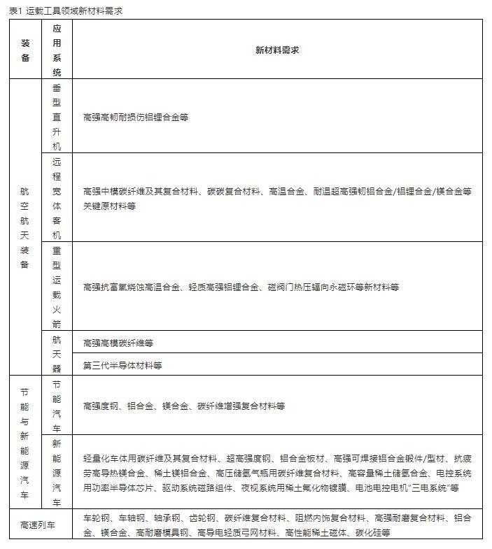 2035的新材料強(qiáng)國戰(zhàn)略